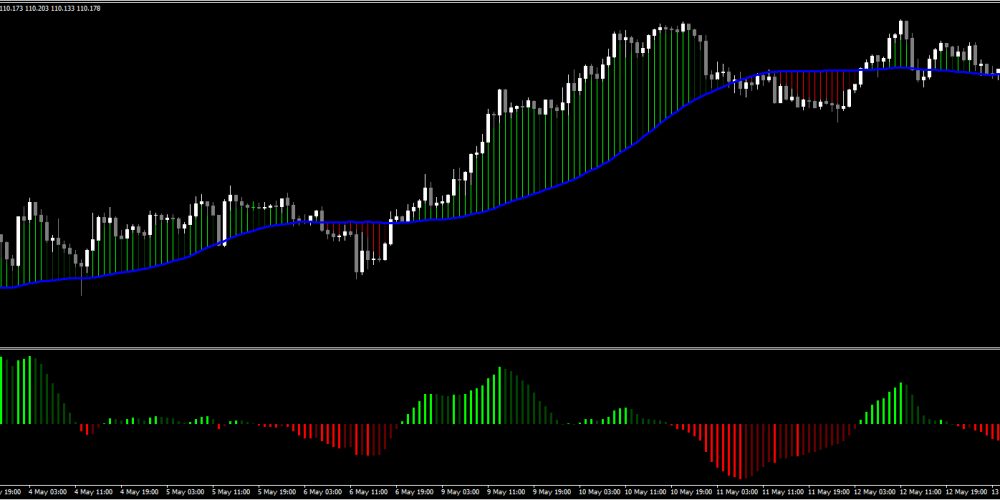 Forex autopilot system